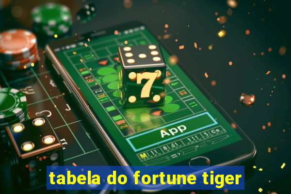 tabela do fortune tiger